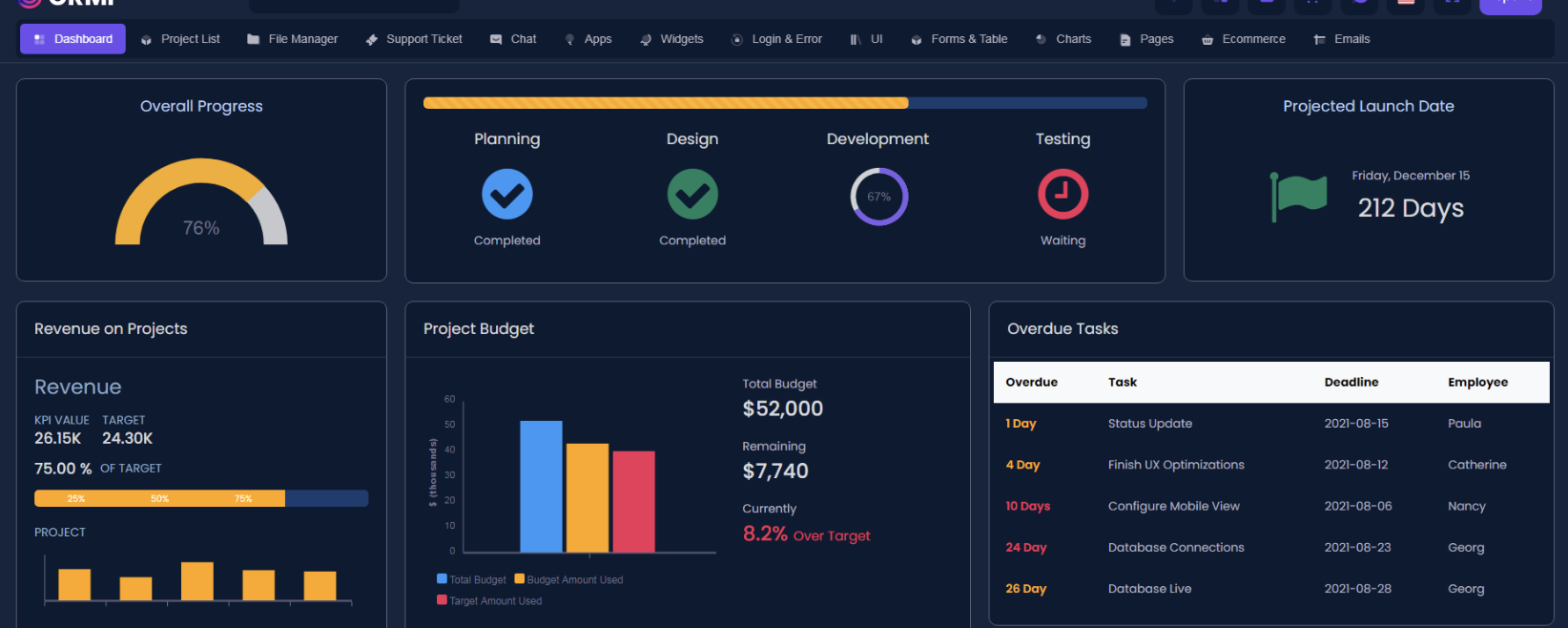 CRM Dashboard